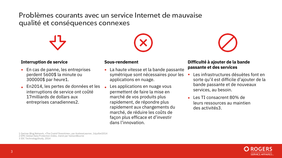 Internet Fibre dédié de Rogers