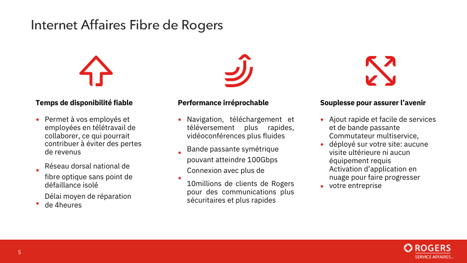 Internet Fibre dédié de Rogers