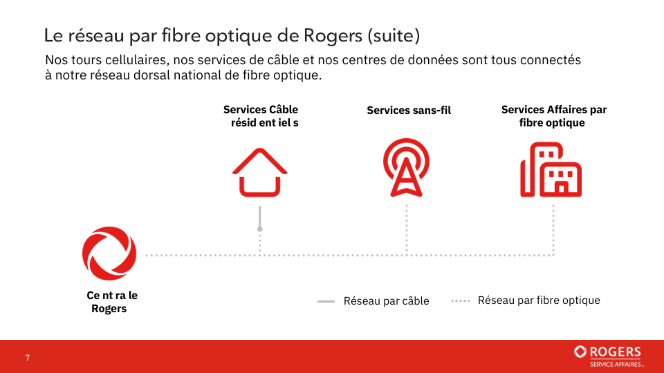 Internet Fibre dédié de Rogers