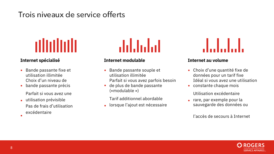 Internet Fibre dédié de Rogers