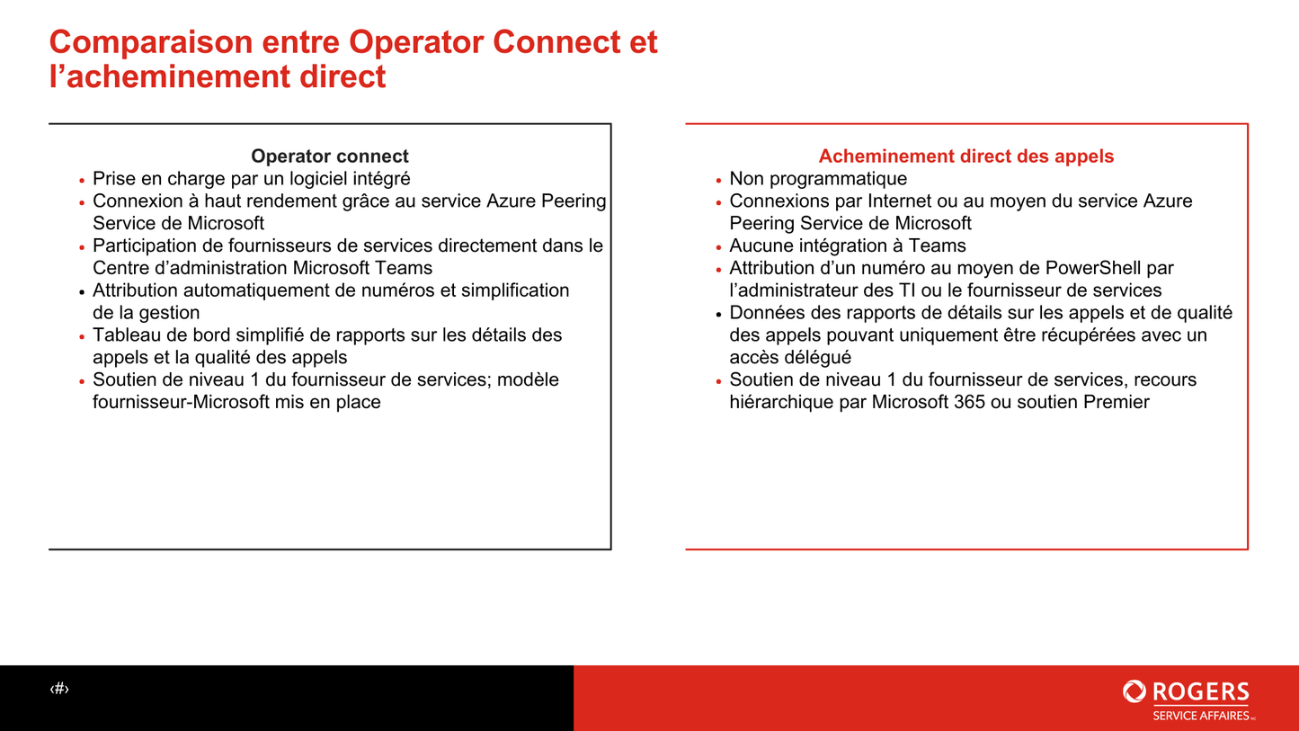 Operator Connect pour Microsoft Teams (Téléphonie de bureau)